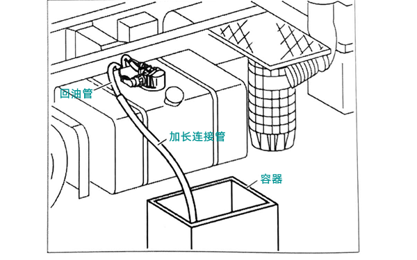 燃油箱回油量測量-柴油發(fā)電機組.png