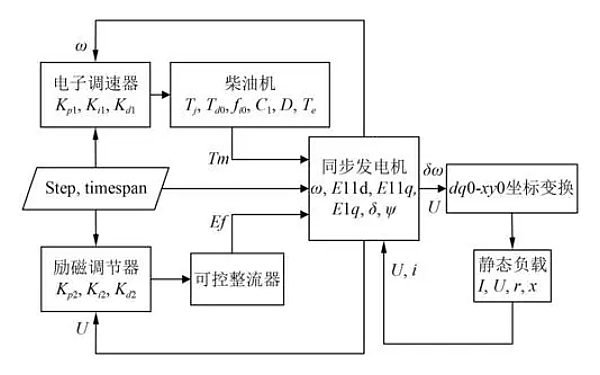 柴油發(fā)電機非線(xiàn)性仿真系統.png