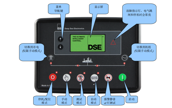 DSE6120MKII深?？刂破鞴δ苁疽鈭D-康明斯發(fā)電機組.png