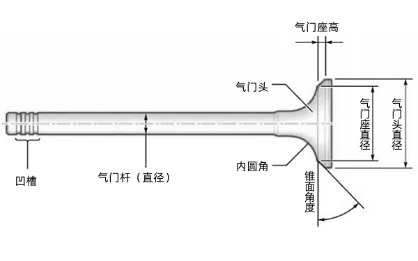 氣門(mén)結構圖.png