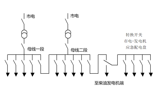 柴油發(fā)電機組至母線(xiàn)連接圖.png