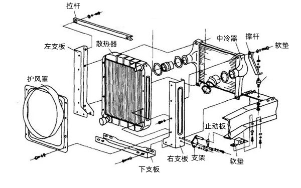 空空中冷器結構圖-柴油發(fā)電機組.png