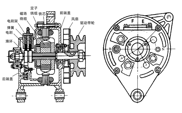 充電發(fā)電機結構剖視圖.png