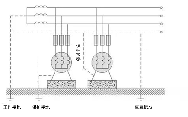 重復接地保護示意圖-柴油發(fā)電機組.png