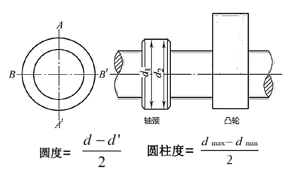 柴油機凸輪軸圓度和圓柱度.png