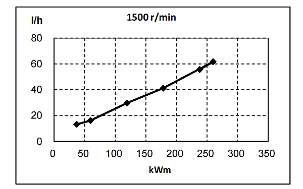QSL8.9-G34東風(fēng)康明斯發(fā)動(dòng)機燃油消耗率曲線(xiàn)（50HZ）.png