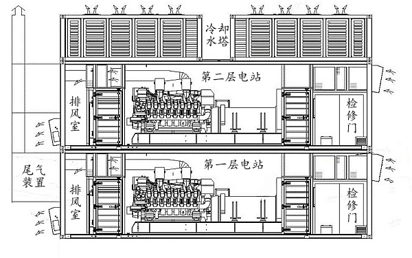 雙層集裝箱柴油發(fā)電機組結構圖.png