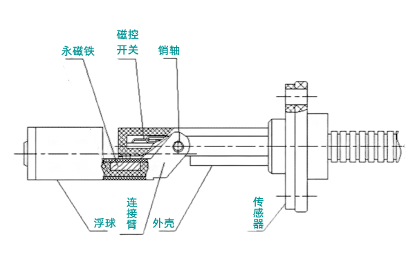 浮子式液位傳感器-柴油發(fā)電機組.png