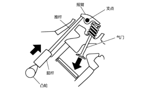 搖臂位置圖-柴油發(fā)電機組.png