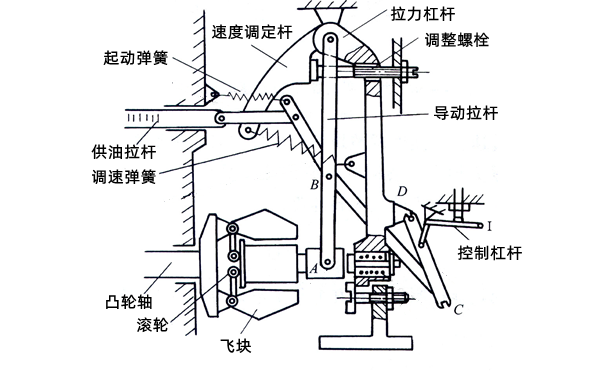 兩速調速器高速啟動(dòng)示意圖-柴油發(fā)電機組.png