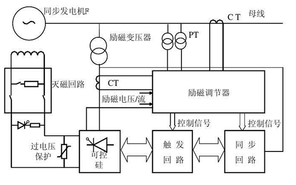 發(fā)電機勵磁系統主回路圖.png