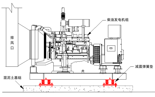 柴油發(fā)電機組安裝圖.png