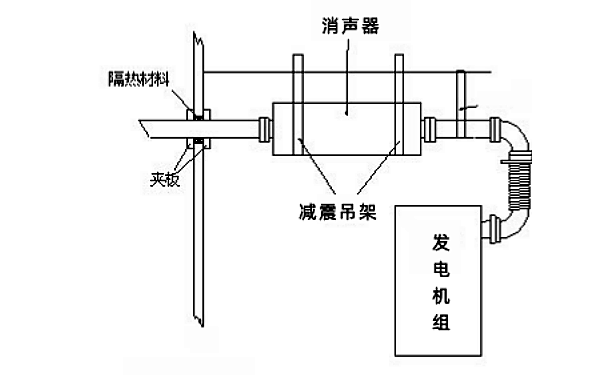 柴油發(fā)電機消聲器及減震吊架安裝.png