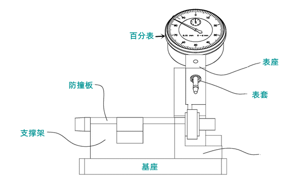 曲軸量表檢測裝置-柴油發(fā)電機組.png