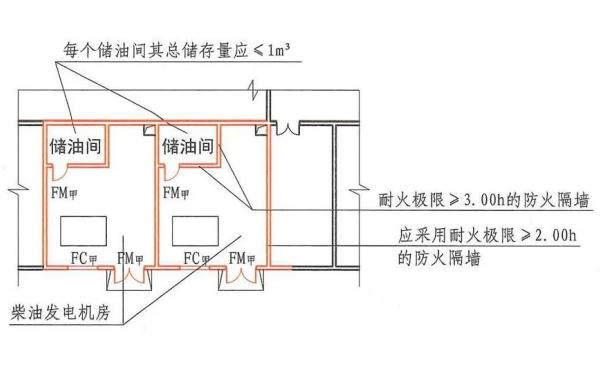 柴發(fā)機房?jì)τ烷g平面示意圖.png