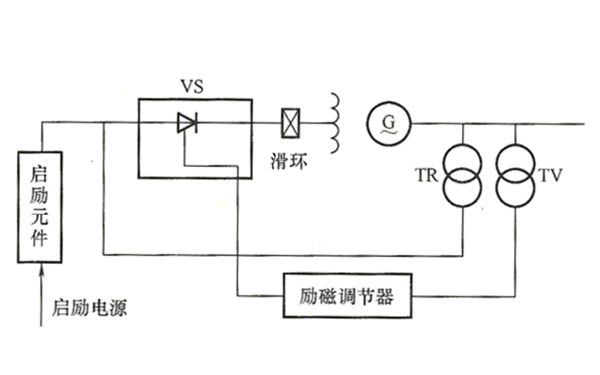 發(fā)電機靜止勵磁系統.png