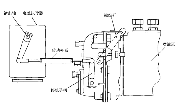 電磁執行器與調速器的連接圖-康明斯柴油發(fā)電機組_.png