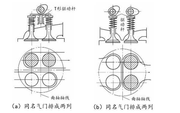 柴油機四氣門(mén)排列方案.png