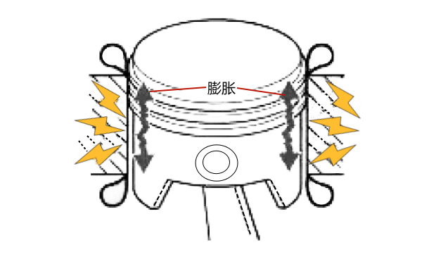 活塞與氣缸的配合間隙過(guò)小.png