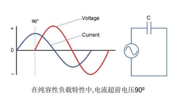 柴油發(fā)電機組非線(xiàn)性負載特性曲線(xiàn)圖.png