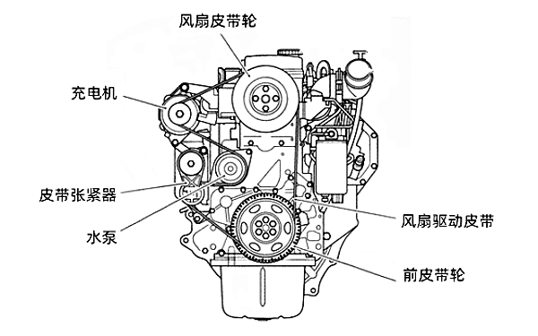 柴油機風(fēng)扇、水泵、充電機皮帶位置圖.png