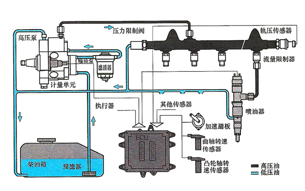 共軌燃油噴射系統示意圖-柴油發(fā)電機組.png