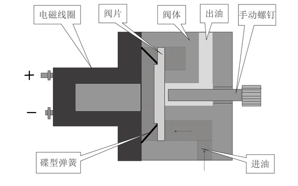 停車(chē)電磁閥原理圖-康明斯柴油發(fā)電機組.png