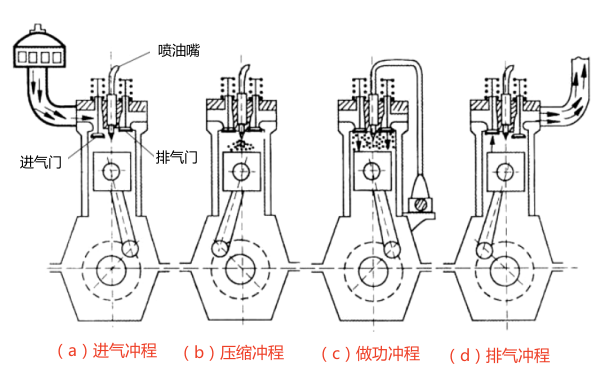 四沖程柴油機工作過(guò)程.png