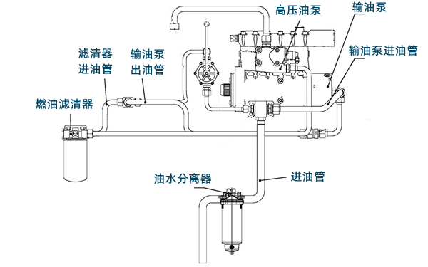 燃油系統低壓油路系統圖-柴油發(fā)電機組.png