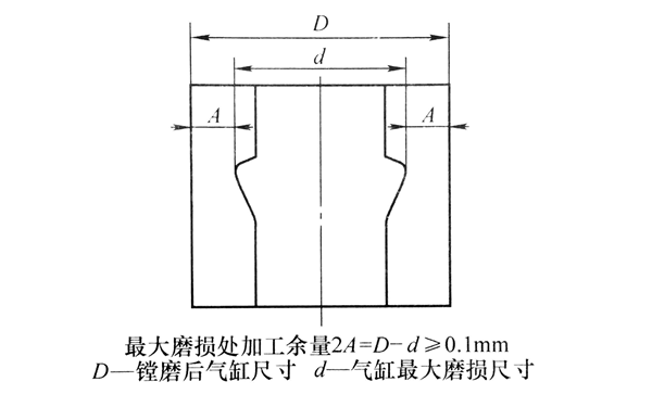 柴油機氣缸最大磨損值.png