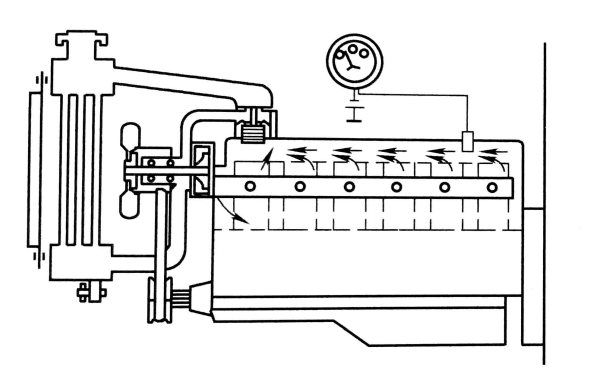 柴油發(fā)電機冷卻系統小循環(huán)原理.png