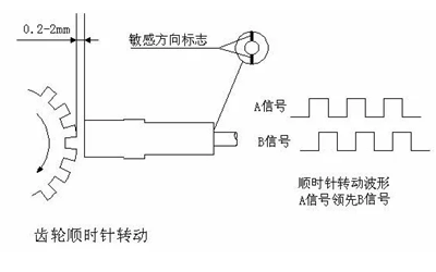 轉速傳感器示意圖-康明斯柴油發(fā)電機組.png