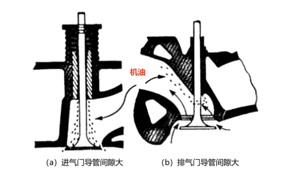 機油是如何通過(guò)氣門(mén)導管.png