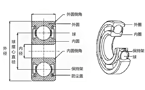 發(fā)電機開(kāi)式深溝球軸承結構圖.png