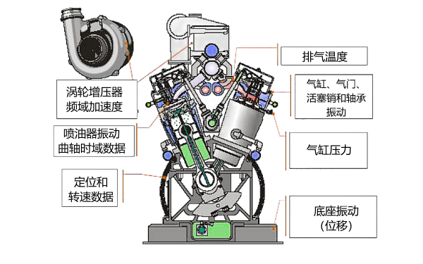 柴油機數據采集測試點(diǎn).png