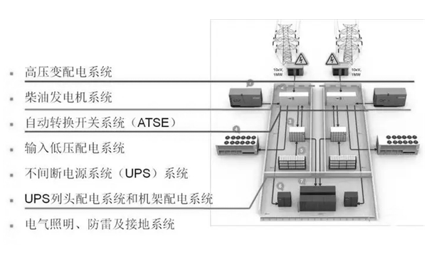 數據中心配電系統-柴油發(fā)電機房.png