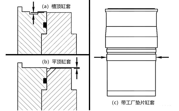 柴油機氣缸套類(lèi)型識別.png