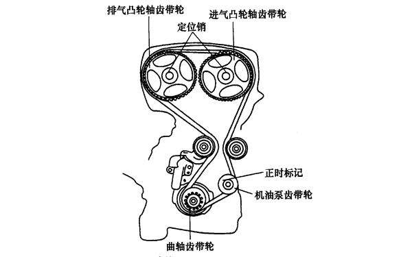 正時(shí)皮帶對齊標記-柴油發(fā)電機組.png