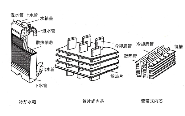 水箱散熱器零件圖-康明斯柴油發(fā)電機組.png