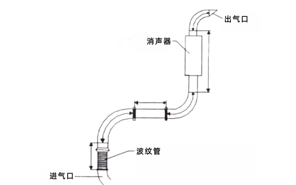 測量排煙管長(cháng)度以確定柴油機排氣反壓.png