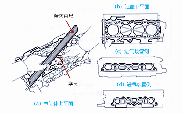 柴油機汽缸蓋測量示意圖.png