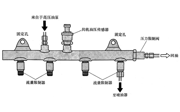 高壓共軌結構圖-柴油發(fā)電機組.png