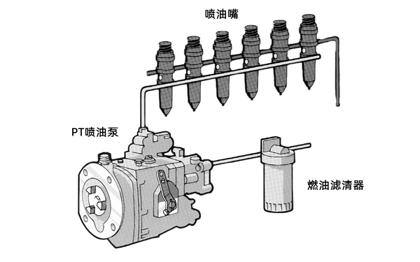 PT燃油系統原理圖-康明斯柴油發(fā)電機組.png