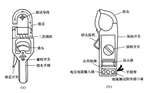 鉗形電流表結構圖.png