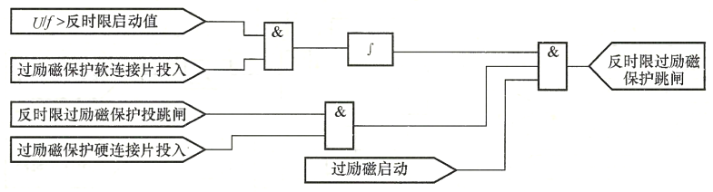 發(fā)電機過(guò)勵磁保護動(dòng)作邏輯框圖.png