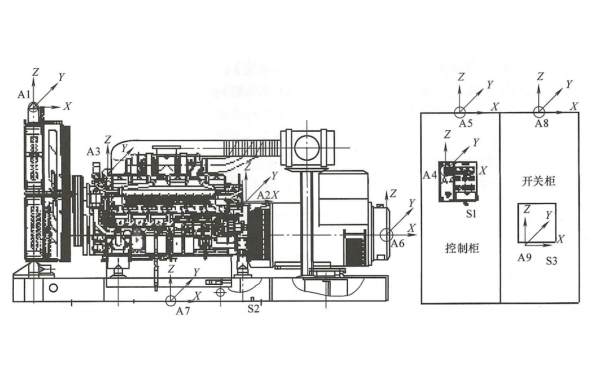 安全級應急發(fā)電機組樣機測點(diǎn)布置.png