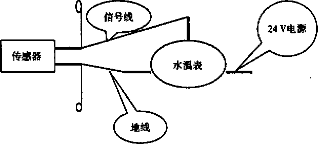 柴油發(fā)電機組傳感器試驗連線(xiàn)圖.png