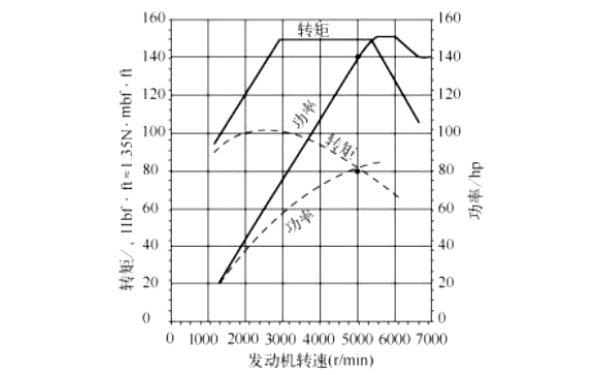 發(fā)動(dòng)機增壓后功率和轉矩增加.png