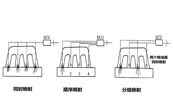 噴油器噴射方式-柴油發(fā)電機組.png