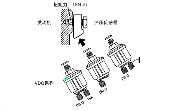 VDO機油傳感器安裝位置圖.png